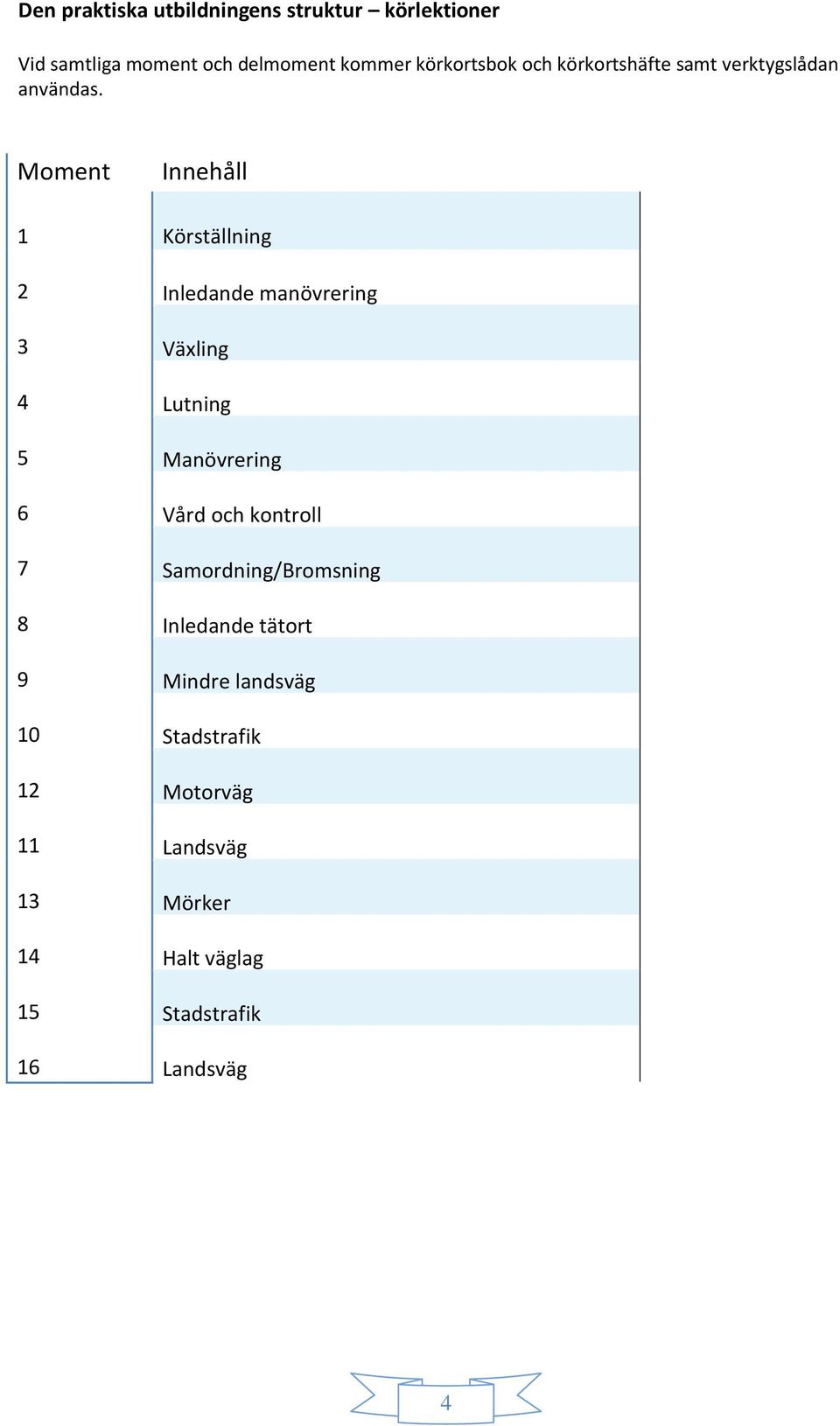 Moment 1 2 3 4 5 6 7 8 9 10 12 11 13 14 15 16 Innehåll Körställning Inledande manövrering Växling