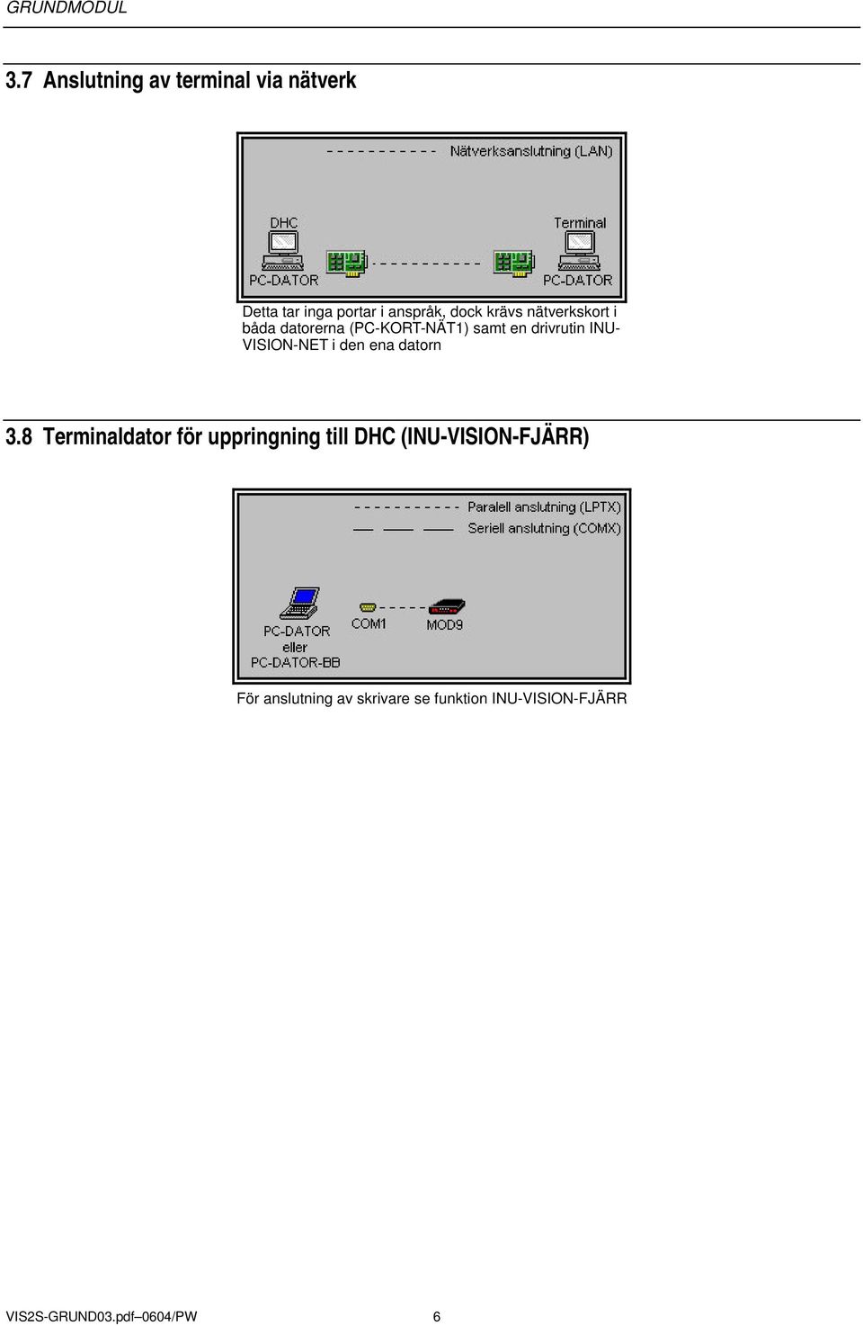 VISION-NET i den ena datorn 3.