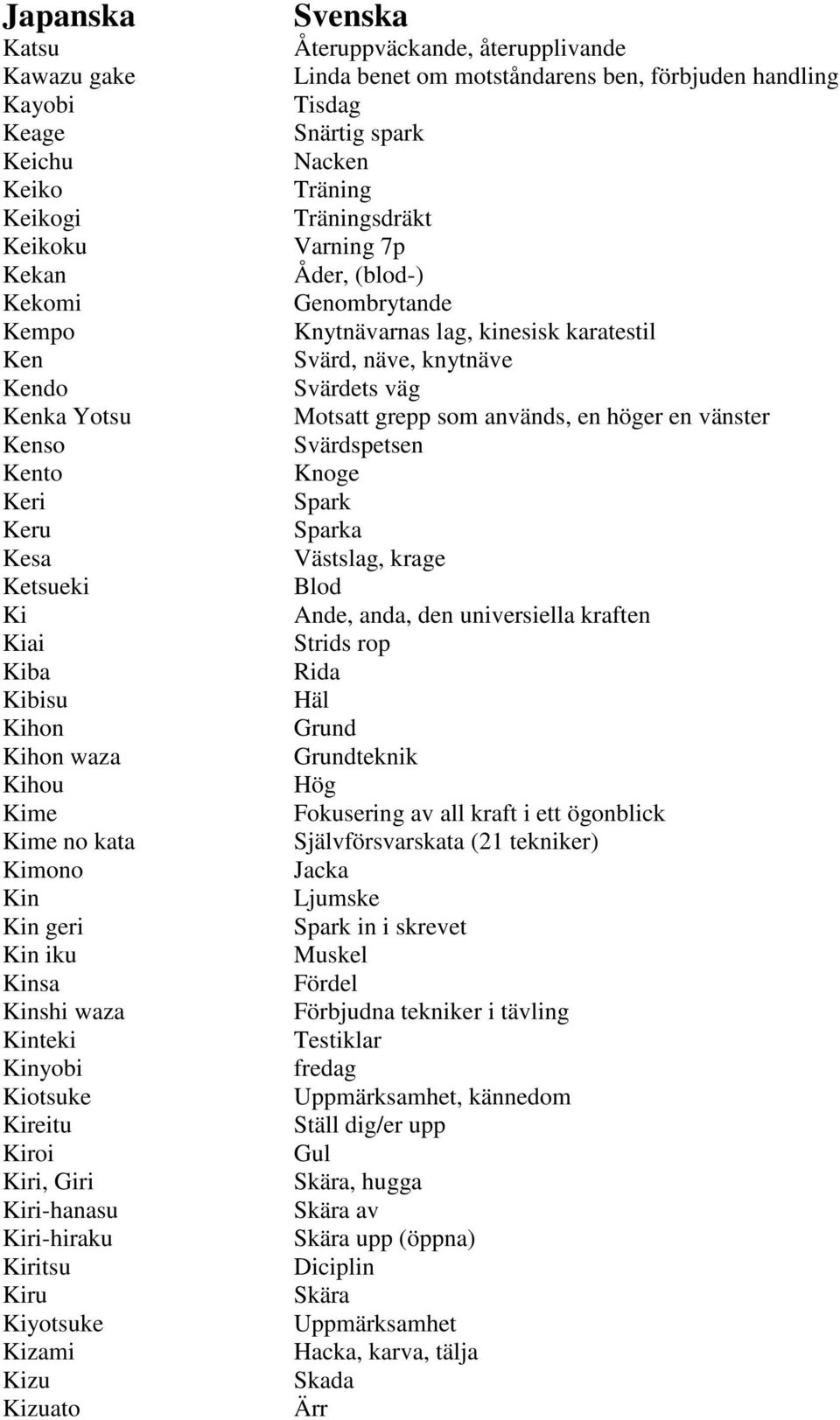 Linda benet om motståndarens ben, förbjuden handling Tisdag Snärtig spark Nacken Träning Träningsdräkt Varning 7p Åder, (blod-) Genombrytande Knytnävarnas lag, kinesisk karatestil Svärd, näve,