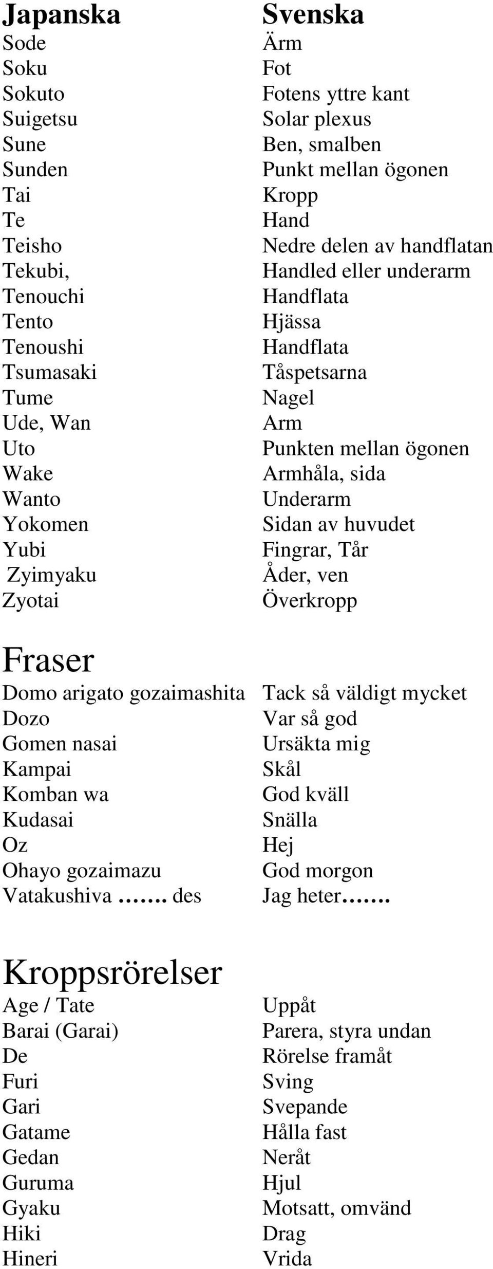 Fingrar, Tår Åder, ven Överkropp Fraser Domo arigato gozaimashita Tack så väldigt mycket Dozo Var så god Gomen nasai Ursäkta mig Kampai Skål Komban wa God kväll Kudasai Snälla Oz Hej Ohayo gozaimazu