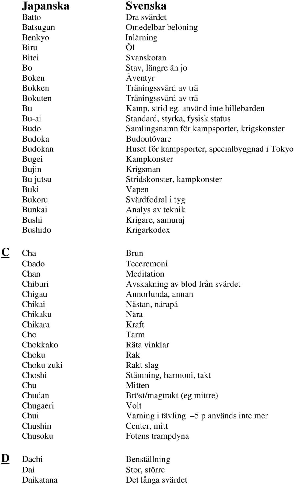 använd inte hillebarden Standard, styrka, fysisk status Samlingsnamn för kampsporter, krigskonster Budoutövare Huset för kampsporter, specialbyggnad i Tokyo Kampkonster Krigsman Stridskonster,