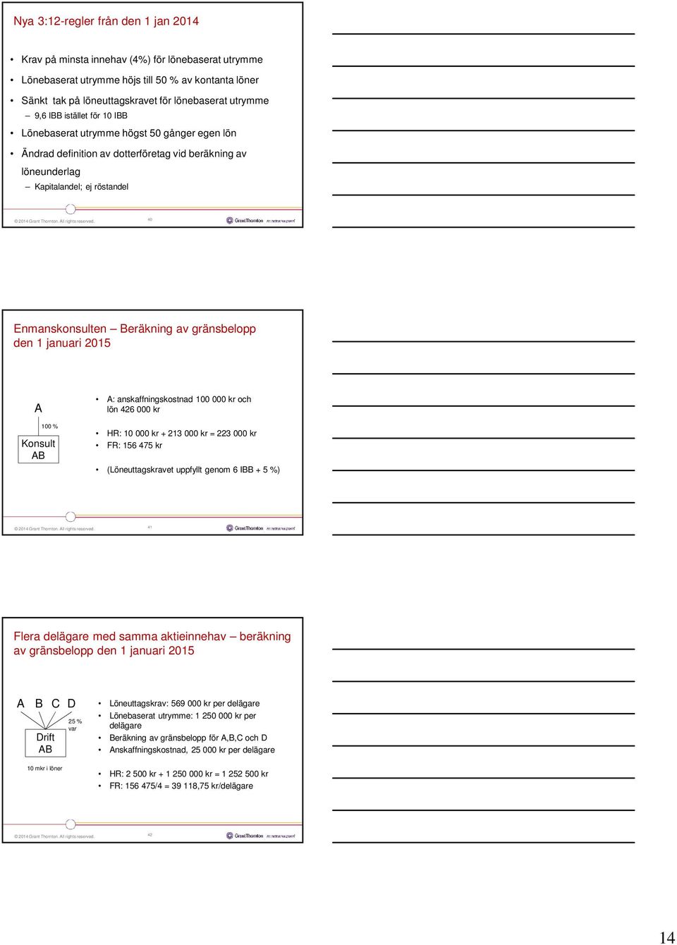 gränsbelopp den 1 januari 2015 A 100 % Konsult AB A: anskaffningskostnad 100 000 kr och lön 426 000 kr HR: 10 000 kr + 213 000 kr = 223 000 kr FR: 156 475 kr (Löneuttagskravet uppfyllt genom 6 IBB +