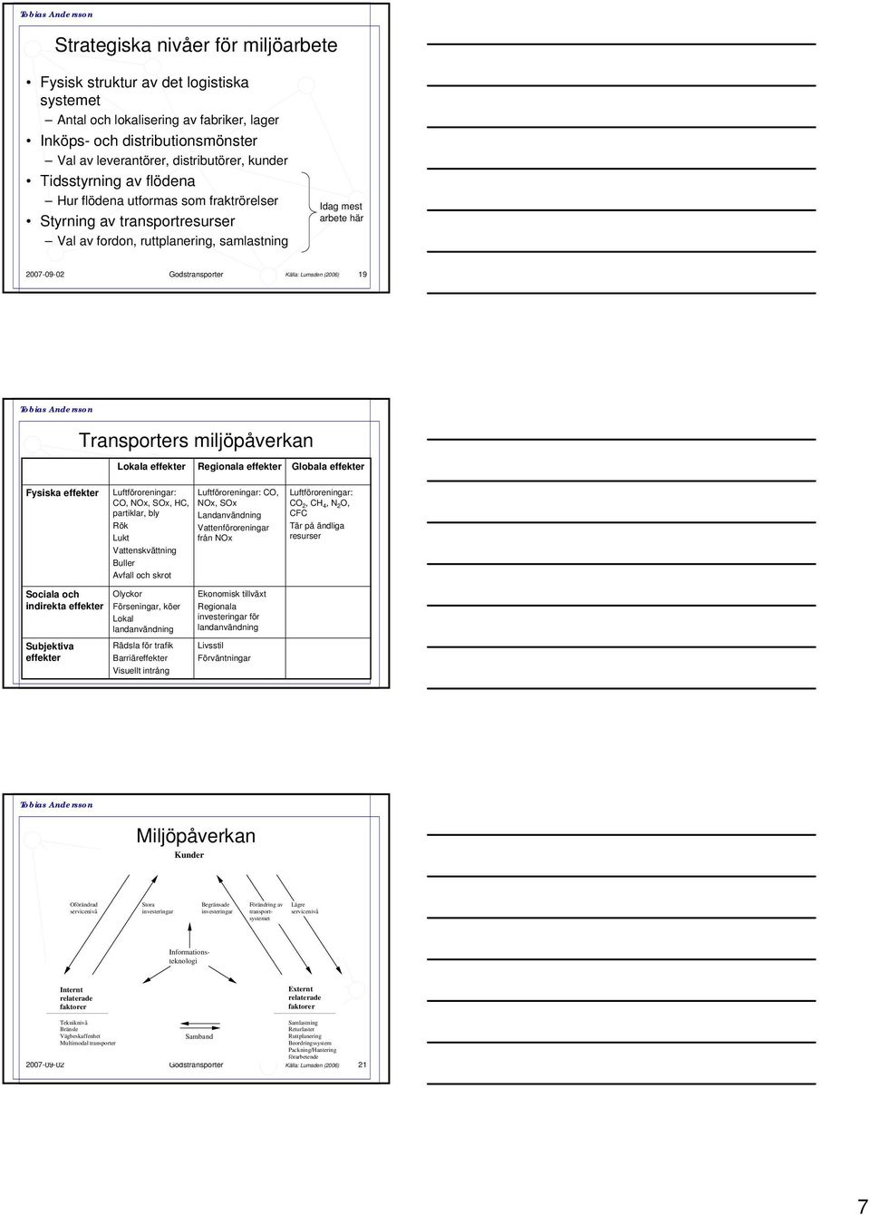 (2006) 19 Transporters miljöpåverkan Lokala effekter Regionala effekter Globala effekter Fysiska effekter Sociala och indirekta effekter Luftföroreningar: CO, NOx, SOx, HC, partiklar, bly Rök Lukt