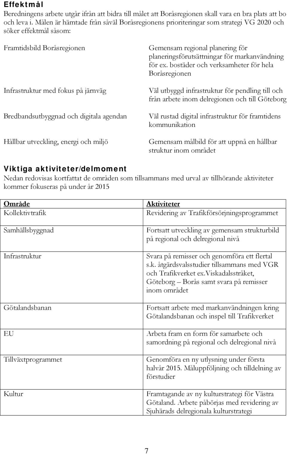 agendan Hållbar utveckling, energi och miljö Gemensam regional planering för planeringsförutsättningar för markanvändning för ex.