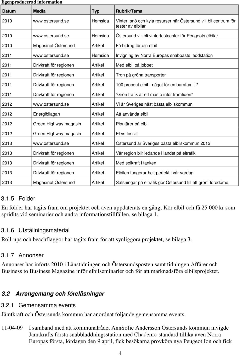 se Hemsida Östersund vill bli vintertestcenter för Peugeots elbilar 2010 Magasinet Östersund Artikel Få bidrag för din elbil 2011 www.ostersund.