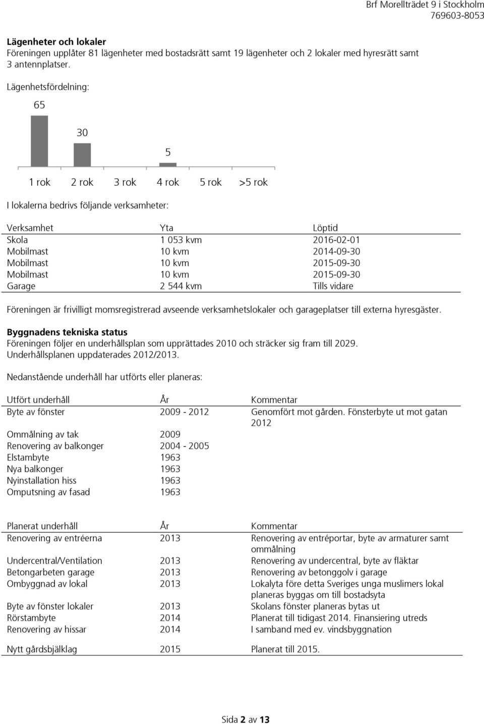 kvm 2015-09-30 Mobilmast 10 kvm 2015-09-30 Garage 2 544 kvm Tills vidare Föreningen är frivilligt momsregistrerad avseende verksamhetslokaler och garageplatser till externa hyresgäster.