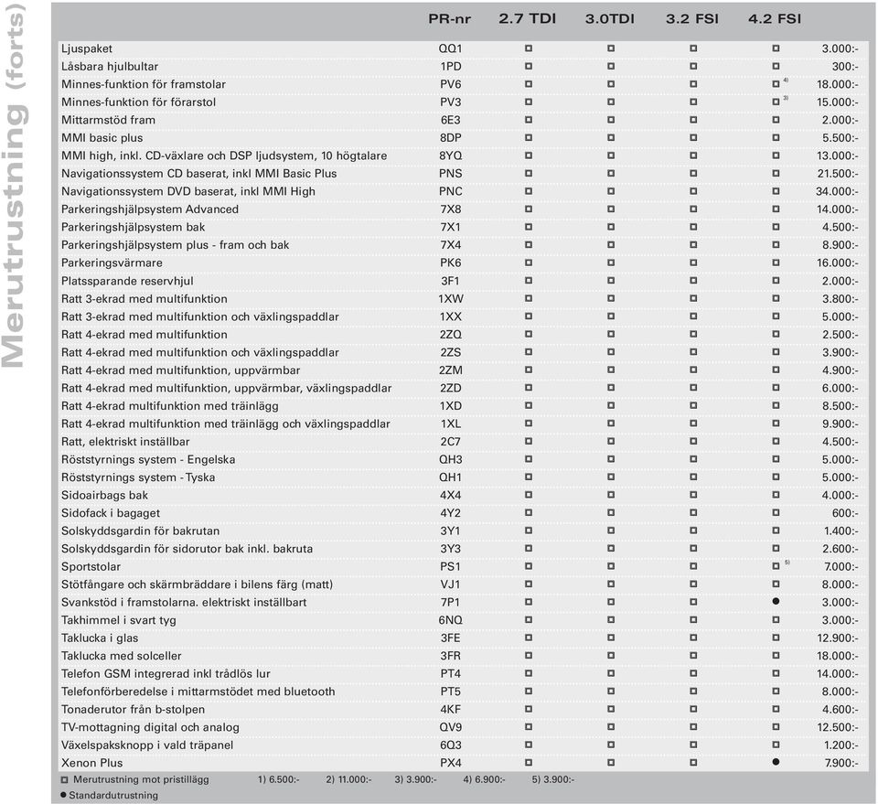 500:- Navigationssystem DVD baserat, inkl MMI High PNC 34.000:- Parkeringshjälpsystem Advanced 7X8 14.000:- Parkeringshjälpsystem bak 7X1 4.500:- Parkeringshjälpsystem plus - fram och bak 7X4 8.
