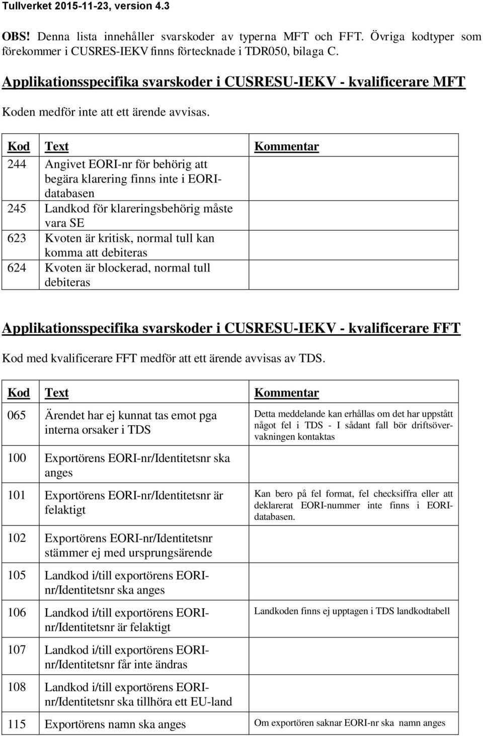 Kod Text Kommentar 244 Angivet EORI-nr för behörig att begära klarering finns inte i EORIdatabasen 245 Landkod för klareringsbehörig måste vara SE 623 Kvoten är kritisk, normal tull kan komma att