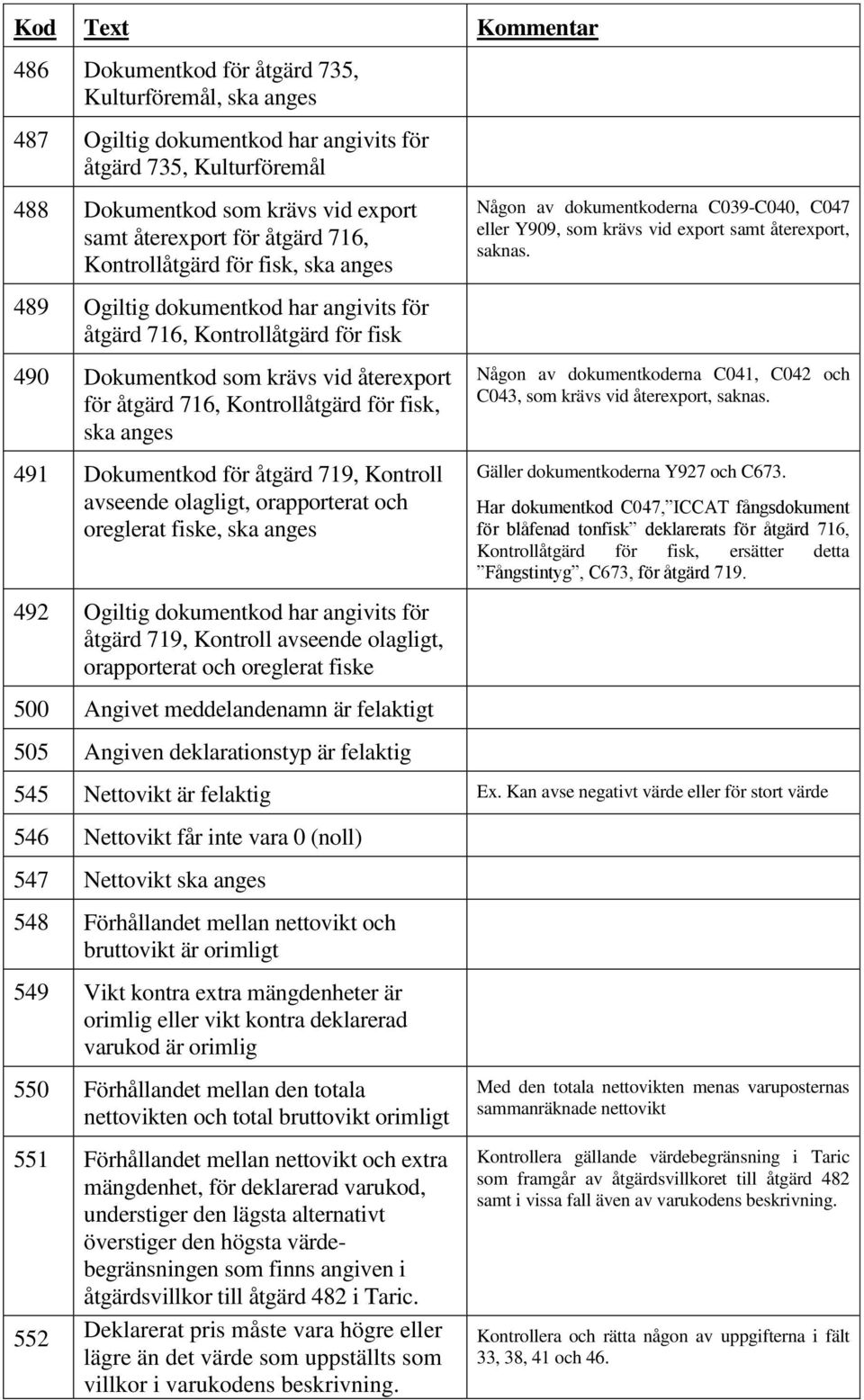 489 Ogiltig dokumentkod har angivits för åtgärd 716, Kontrollåtgärd för fisk 490 Dokumentkod som krävs vid återexport för åtgärd 716, Kontrollåtgärd för fisk, ska 491 Dokumentkod för åtgärd 719,