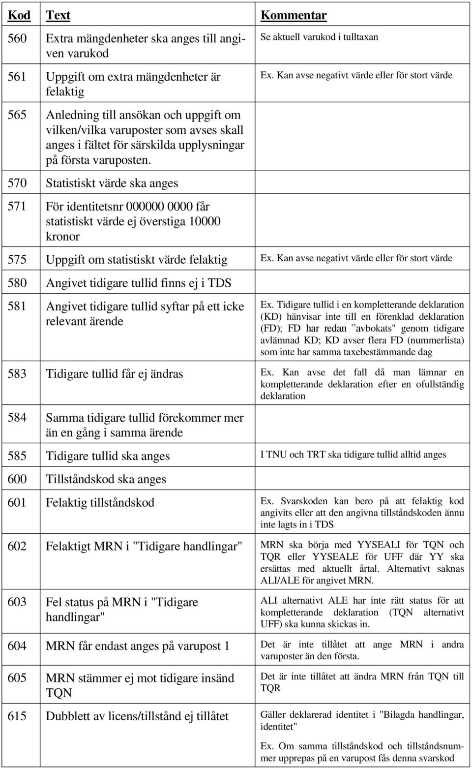 Kan avse negativt värde eller för stort värde 575 Uppgift om statistiskt värde felaktig Ex.