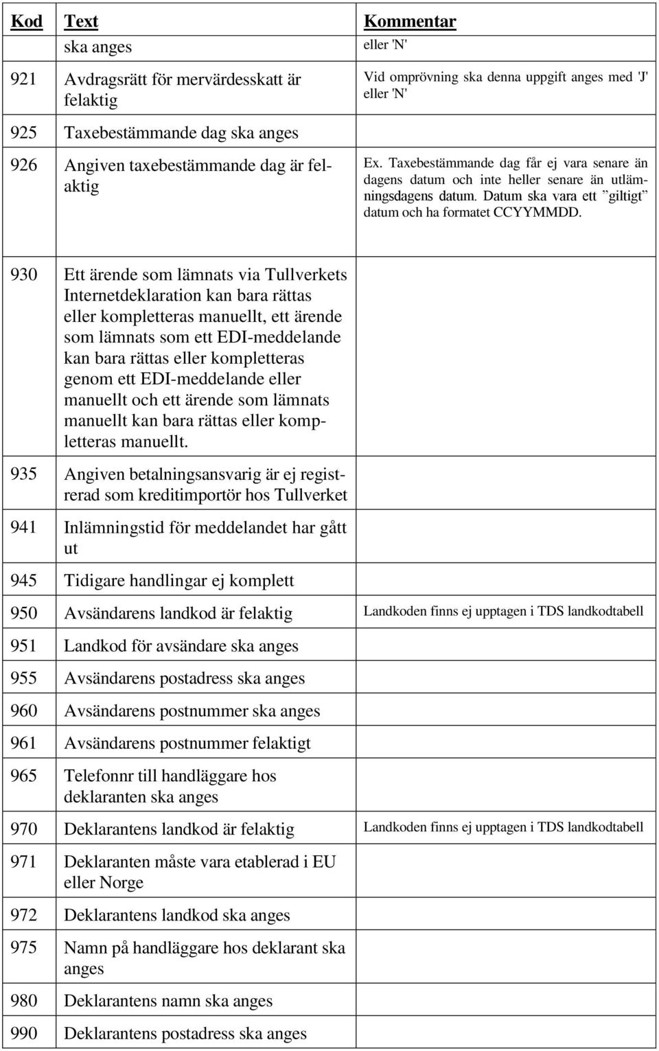 930 Ett ärende som lämnats via Tullverkets Internetdeklaration kan bara rättas eller kompletteras manuellt, ett ärende som lämnats som ett EDI-meddelande kan bara rättas eller kompletteras genom ett