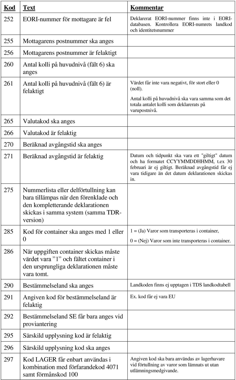 (fält 6) är felaktigt 265 Valutakod ska 266 Valutakod är felaktig 270 Beräknad avgångstid ska Värdet får inte vara negativt, för stort eller 0 (noll).