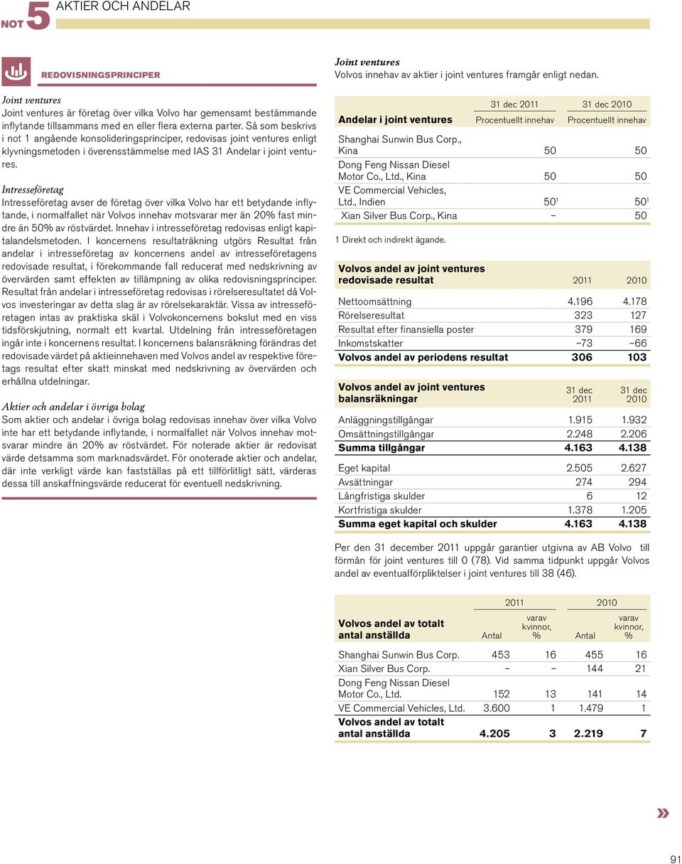 Intresseföretag Intresseföretag avser de företag över vilka Volvo har ett betydande inflytande, i normalfallet när Volvos innehav motsvarar mer än 20% fast mindre än 50% av röstvärdet.