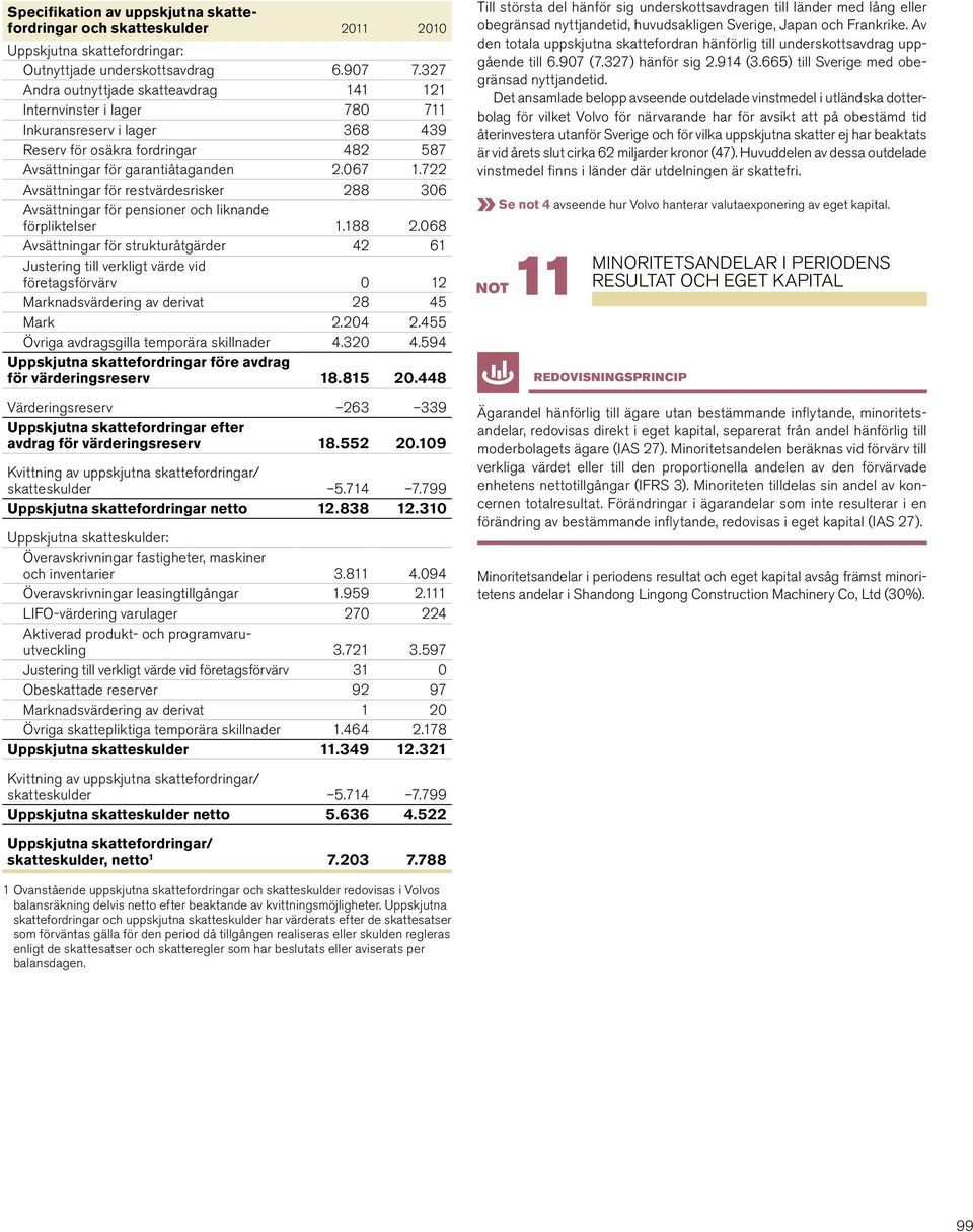 722 Avsättningar för restvärdesrisker 288 306 Avsättningar för pensioner och liknande förpliktelser 1.188 2.