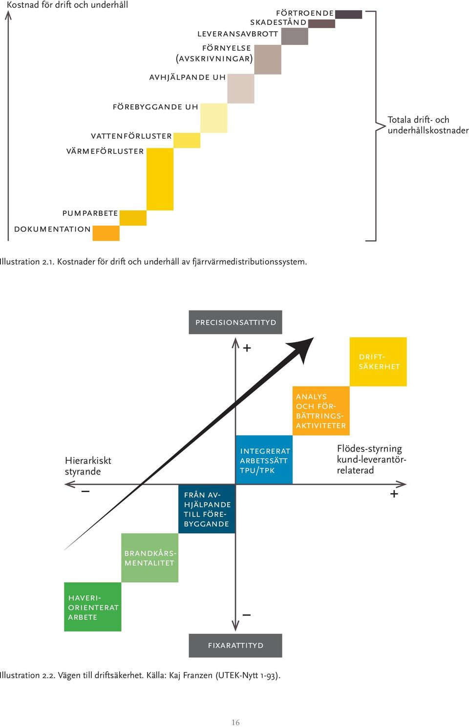 precisionsattityd + driftsäkerhet analys och förbättringsaktiviteter Hierarkiskt styrande _ från avhjälpande till förebyggande integrerat arbetssätt tpu/tpk