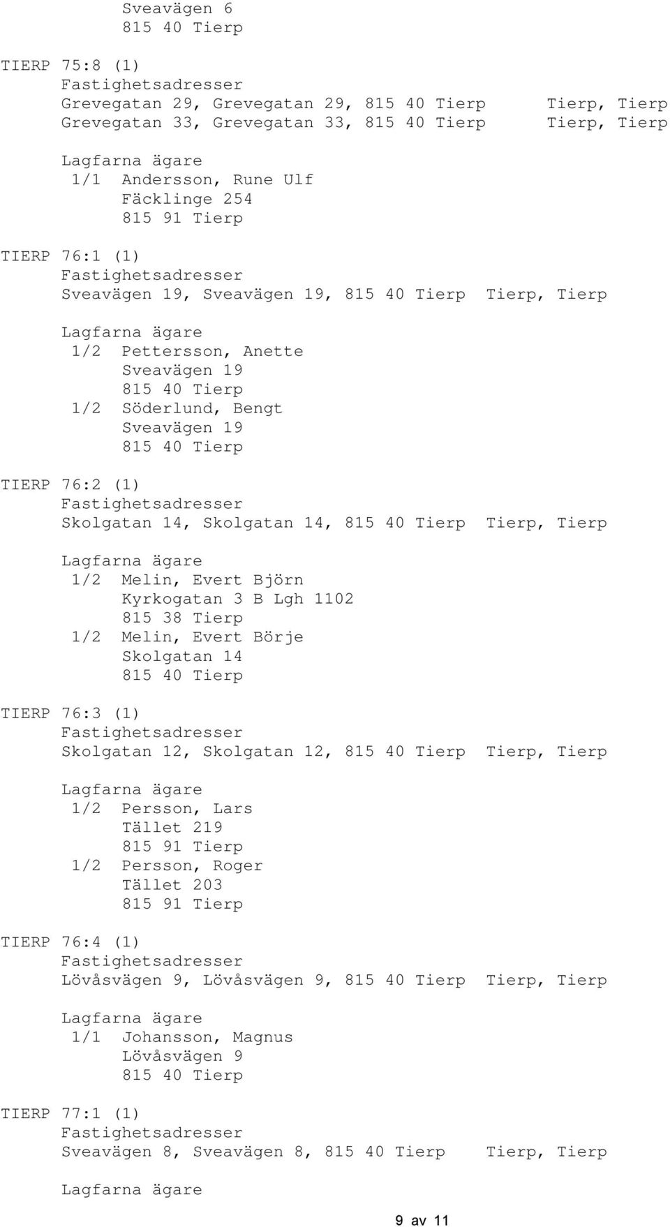 Björn Kyrkogatan 3 B Lgh 1102 1/2 Melin, Evert Börje Skolgatan 14 TIERP 76:3 (1) Skolgatan 12, Skolgatan 12, 1/2 Persson, Lars Tället 219 815 91 Tierp 1/2