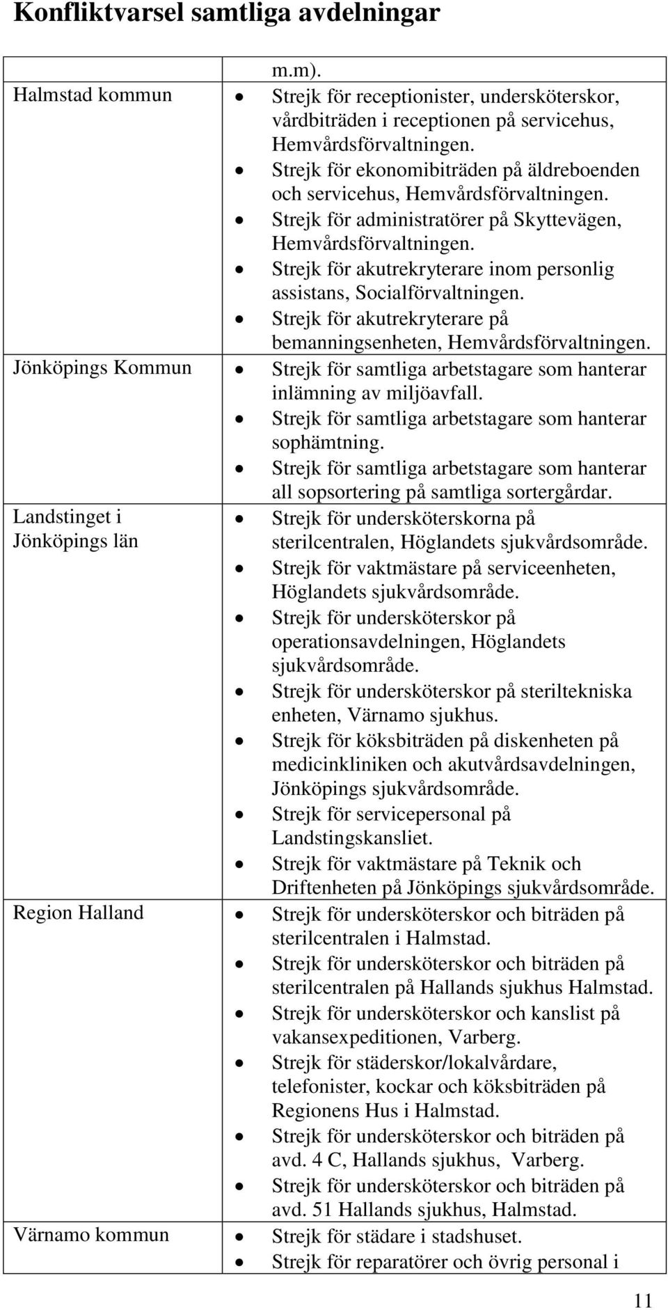 Strejk för akutrekryterare inom personlig assistans, Socialförvaltningen. Strejk för akutrekryterare på bemanningsenheten, Hemvårdsförvaltningen.