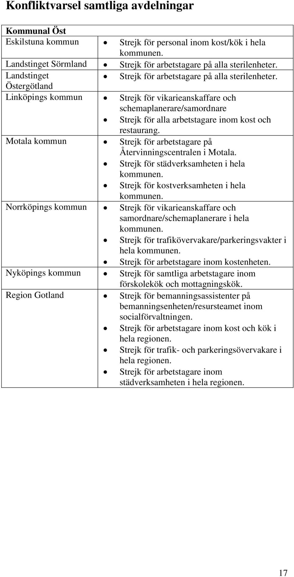 Östergötland Linköpings kommun Strejk för vikarieanskaffare och schemaplanerare/samordnare Strejk för alla arbetstagare inom kost och restaurang.