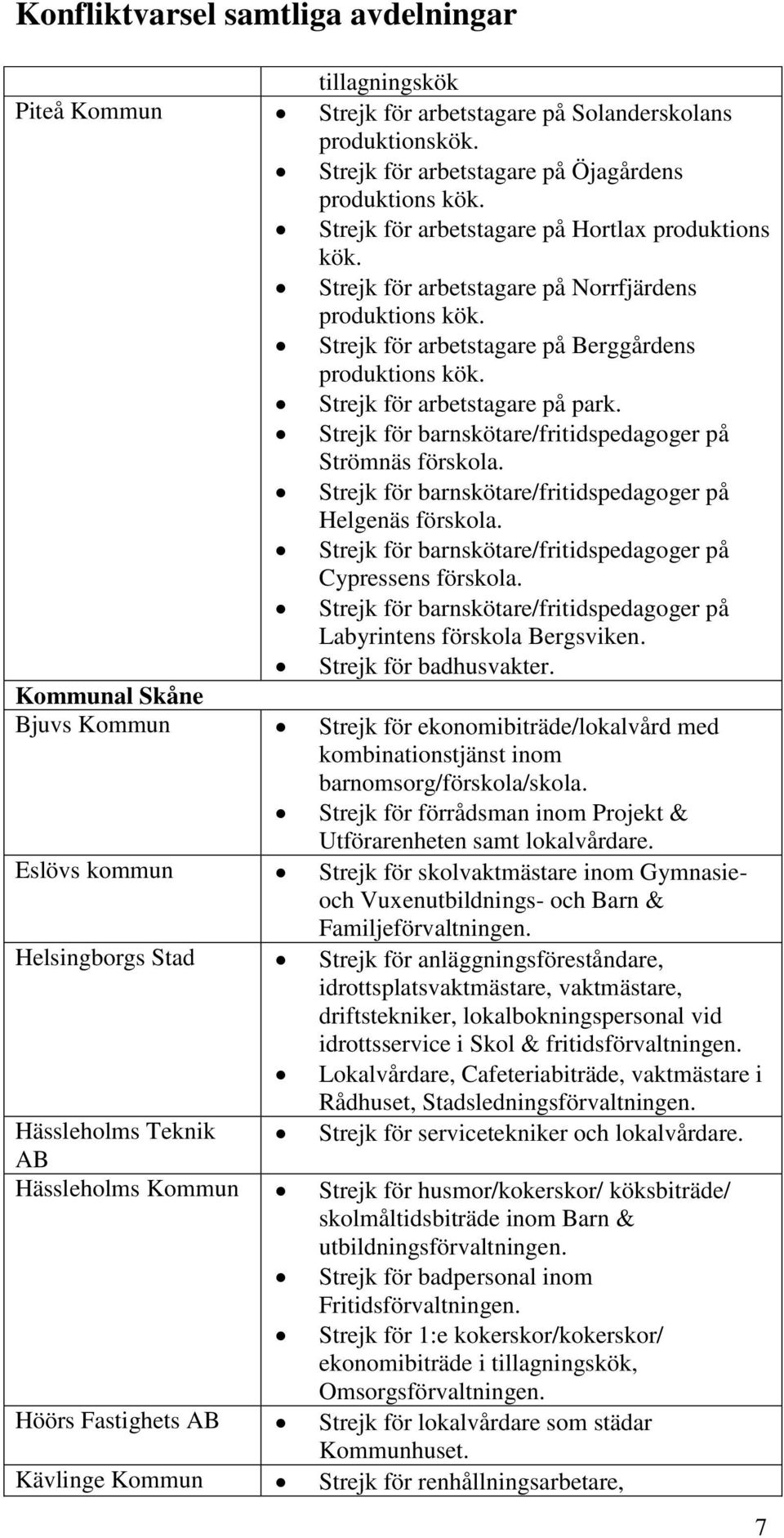 Strejk för barnskötare/fritidspedagoger på Strömnäs förskola. Strejk för barnskötare/fritidspedagoger på Helgenäs förskola. Strejk för barnskötare/fritidspedagoger på Cypressens förskola.