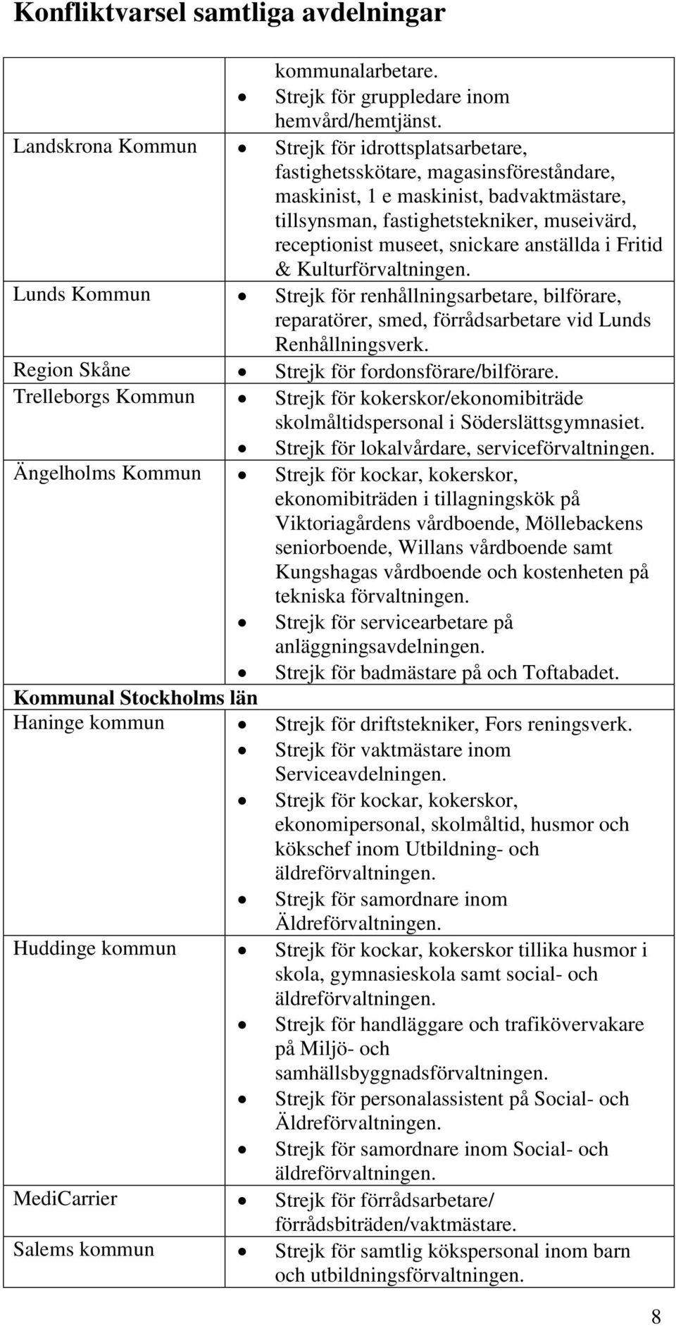 snickare anställda i Fritid & Kulturförvaltningen. Lunds Kommun Strejk för renhållningsarbetare, bilförare, reparatörer, smed, förrådsarbetare vid Lunds Renhållningsverk.