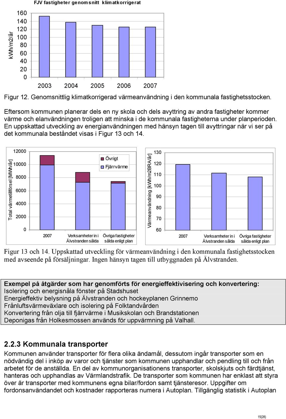 En uppskattad utveckling av energianvändningen med hänsyn tagen till avyttringar när vi ser på det kommunala beståndet visas i Figur 13 och 14.