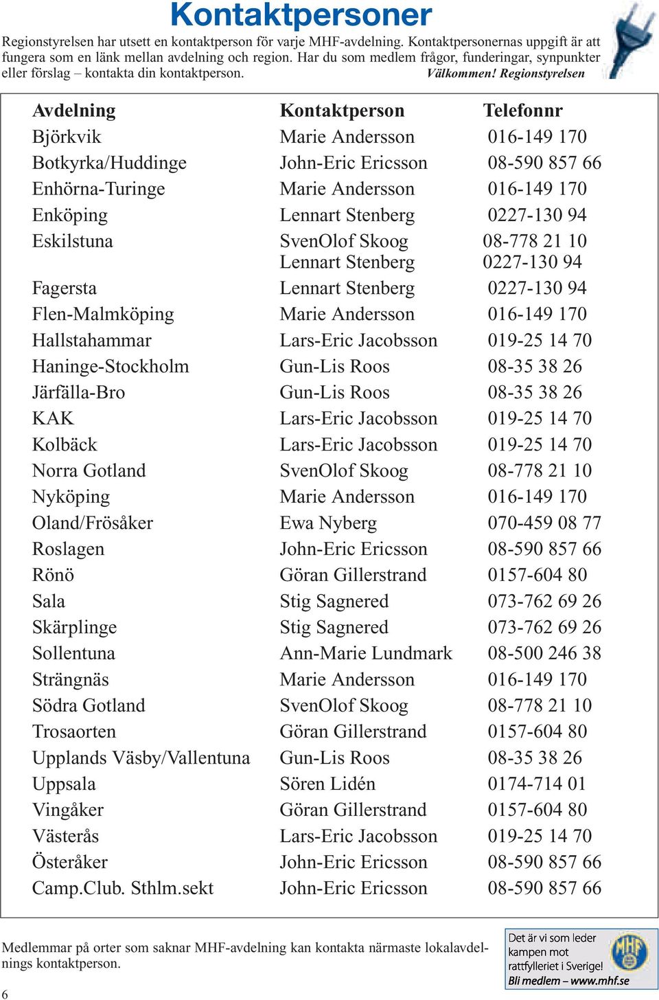 Regionstyrelsen Avdelning Kontaktperson Telefonnr Björkvik Marie Andersson 016-149 170 Botkyrka/Huddinge John-Eric Ericsson 08-590 857 66 Enhörna-Turinge Marie Andersson 016-149 170 Enköping Lennart