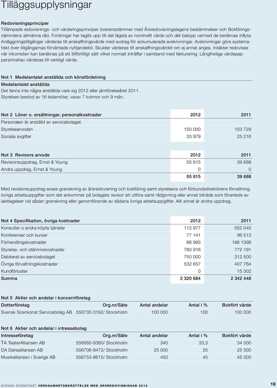 Avskrivningar görs systematiskt över tillgångarnas förväntade nyttjandetid. Skulder värderas till anskaffningsvärdet om ej annat anges.