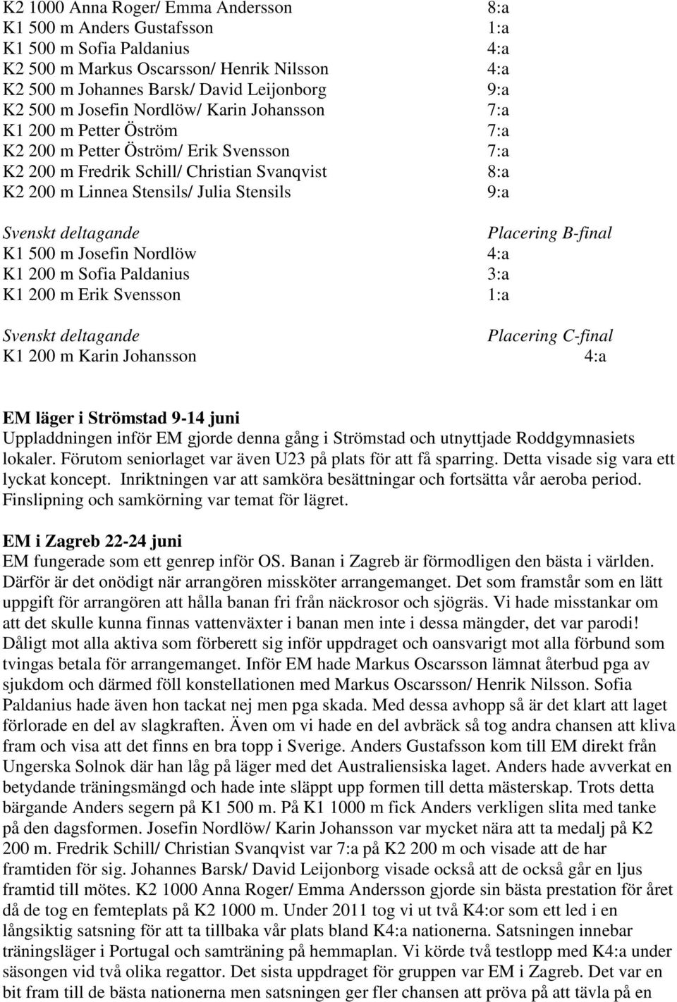 Svenskt deltagande Placering B-final K1 500 m Josefin Nordlöw 4:a K1 200 m Sofia Paldanius 3:a K1 200 m Erik Svensson 1:a Svenskt deltagande Placering C-final K1 200 m Karin Johansson 4:a EM läger i