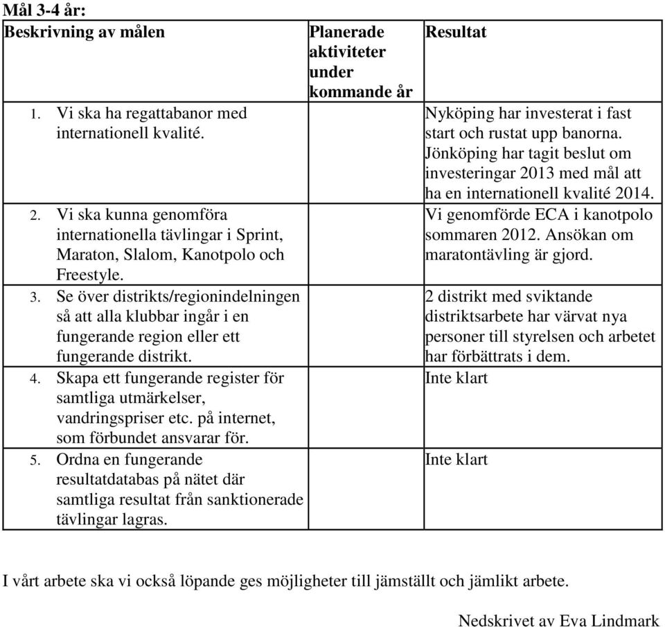 Ordna en fungerande resultatdatabas på nätet där samtliga resultat från sanktionerade tävlingar lagras.