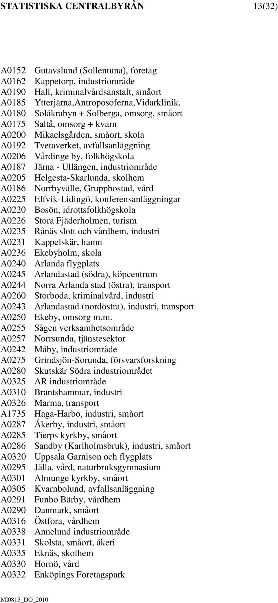 industriområde A0205 Helgesta-Skarlunda, skolhem A0186 Norrbyvälle, Gruppbostad, vård A0225 Elfvik-Lidingö, konferensanläggningar A0220 Bosön, idrottsfolkhögskola A0226 Stora Fjäderholmen, turism