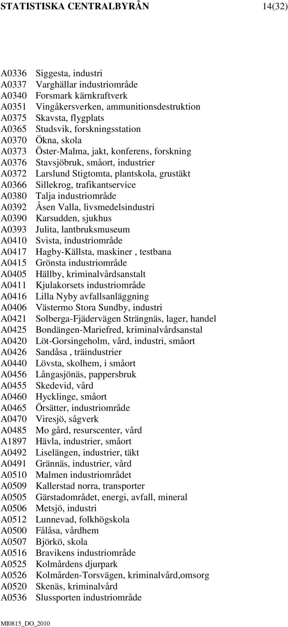 trafikantservice A0380 Talja industriområde A0392 Åsen Valla, livsmedelsindustri A0390 Karsudden, sjukhus A0393 Julita, lantbruksmuseum A0410 Svista, industriområde A0417 Hagby-Källsta, maskiner,