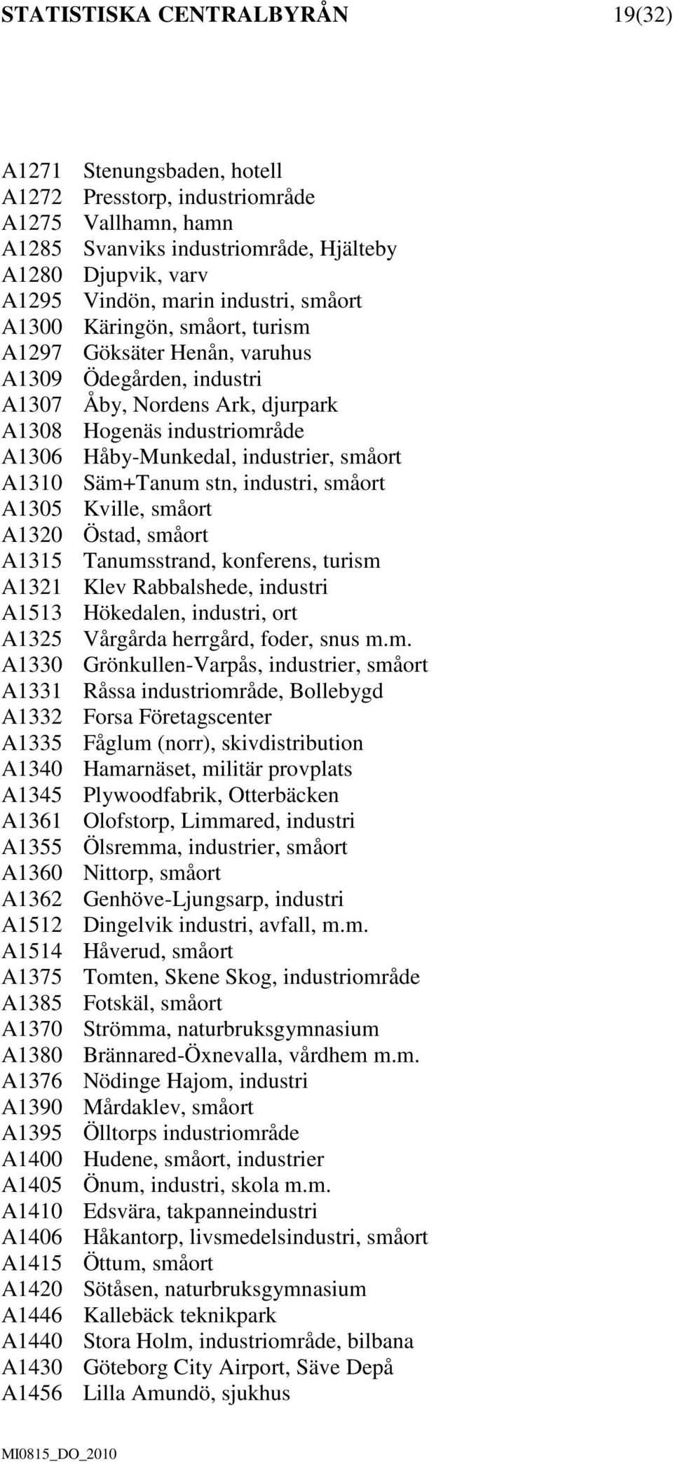 småort A1310 Säm+Tanum stn, industri, småort A1305 Kville, småort A1320 Östad, småort A1315 Tanumsstrand, konferens, turism A1321 Klev Rabbalshede, industri A1513 Hökedalen, industri, ort A1325