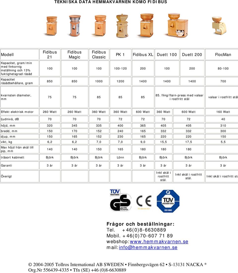 fling/flarn-press med valsar 75 75 85 85 85 mm i rostfritt stål valsar i rostfritt stål Effekt elektrisk motor 260 Watt 260 Watt 360 Watt 360 Watt 600 Watt 360 Watt 600 Watt 160 Watt ljudnivå, db 70