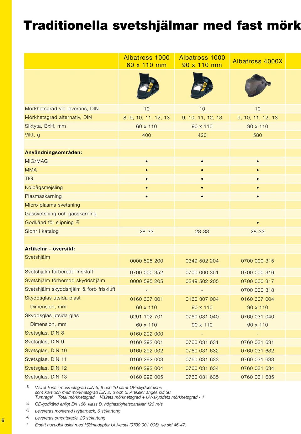 Gassvetsning och gasskärning Godkänd för slipning 2) Sidnr i katalog 28-33 28-33 28-33 Artikelnr - översikt: Svetshjälm Svetshjälm förberedd friskluft Svetshjälm förberedd skyddshjälm Svetshjälm