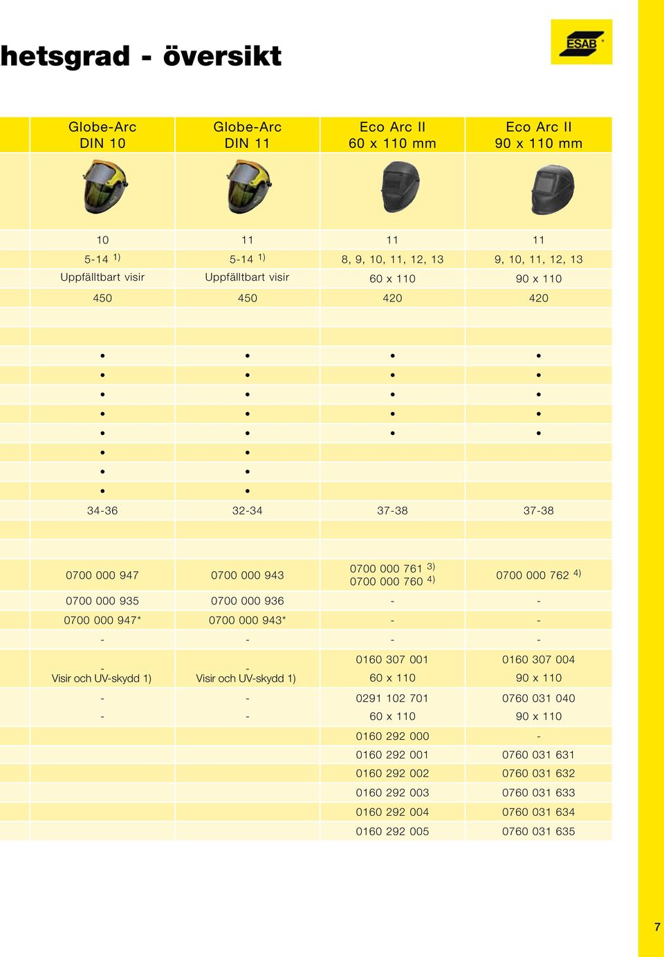 0700 000 935 0700 000 936 - - 0700 000 947* 0700 000 943* - - - - - - - - Visir och UV-skydd 1) Visir och UV-skydd 1) - - - - 0160 307 001 60 x 110 0291 102 701 60 x 110