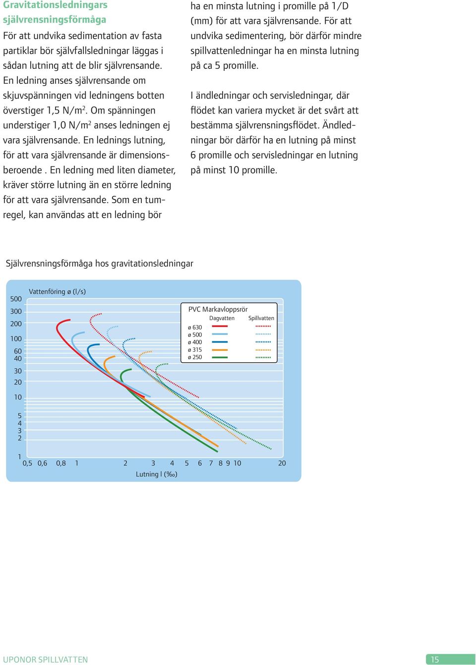 En lednings lutning, för att vara självrensande är dimensionsberoende. En ledning med liten diameter, kräver större lutning än en större ledning för att vara självrensande.