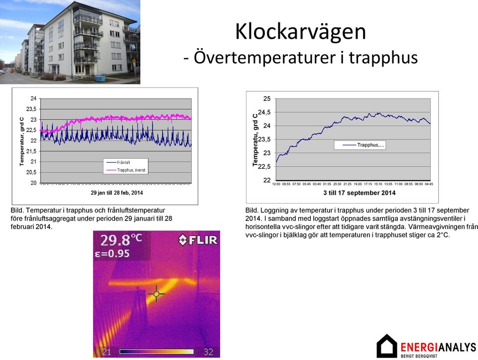 Temperatur i trapphus och frånluftstemperatur före frånluftsaggregat under perioden 29 januari till 28 februari 2014. Bild.