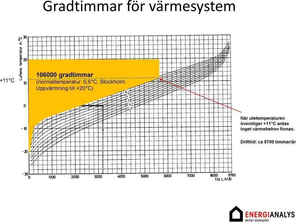 Uppvärmning till +20 C) Frånluftsfläkt När