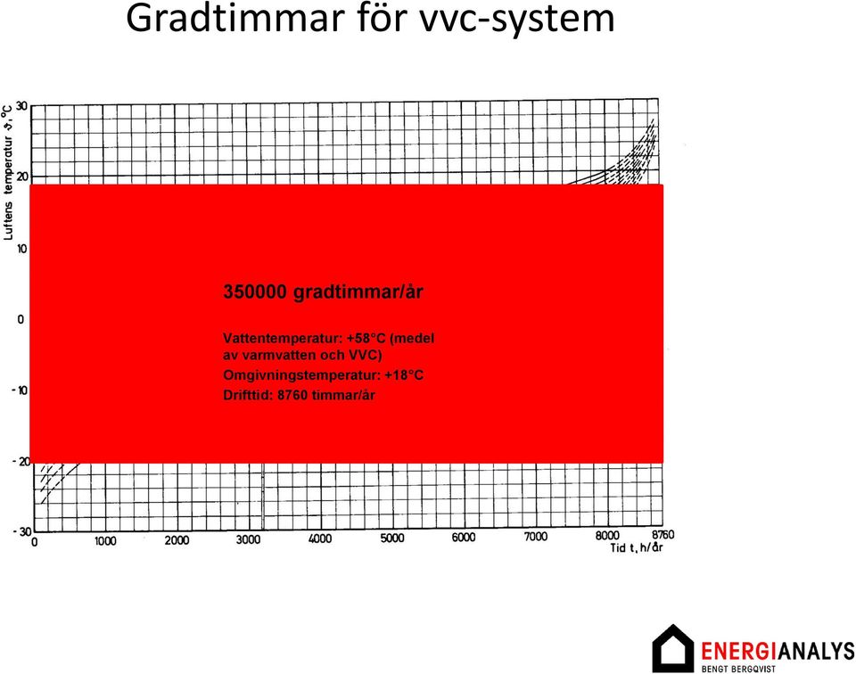 +58 C (medel av varmvatten och VVC)