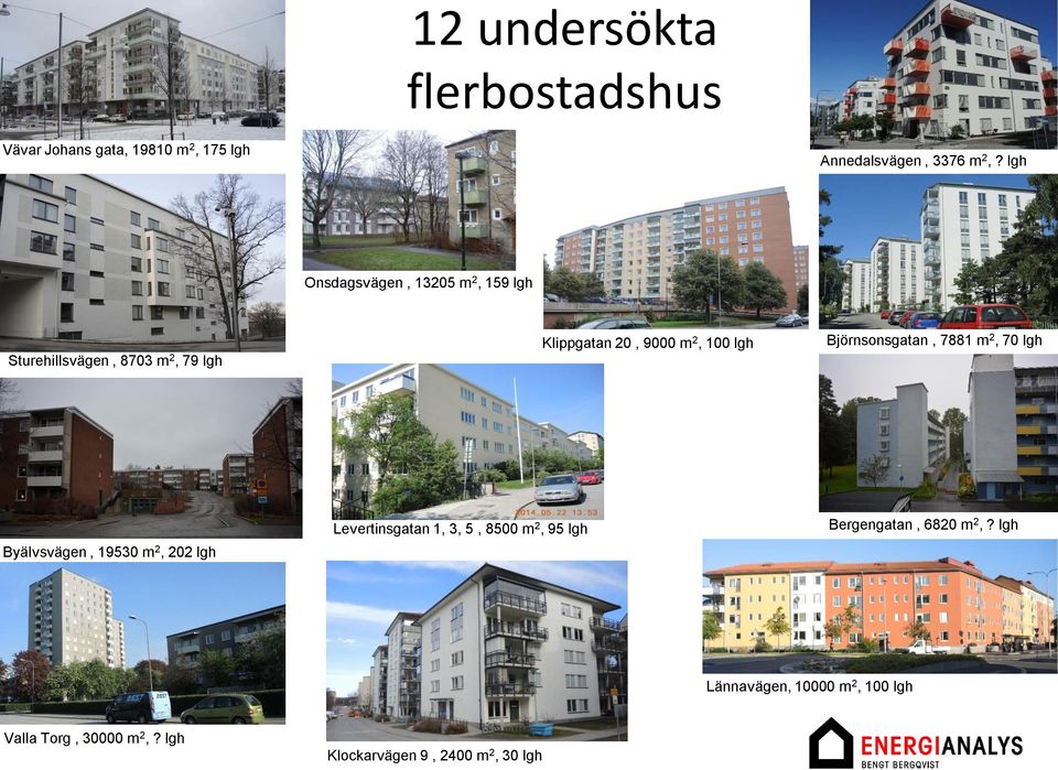 Björnsonsgatan, 7881 m 2, 70 lgh Byälvsvägen, 19530 m 2, 202 lgh Levertinsgatan 1, 3, 5, 8500 m 2, 95 lgh