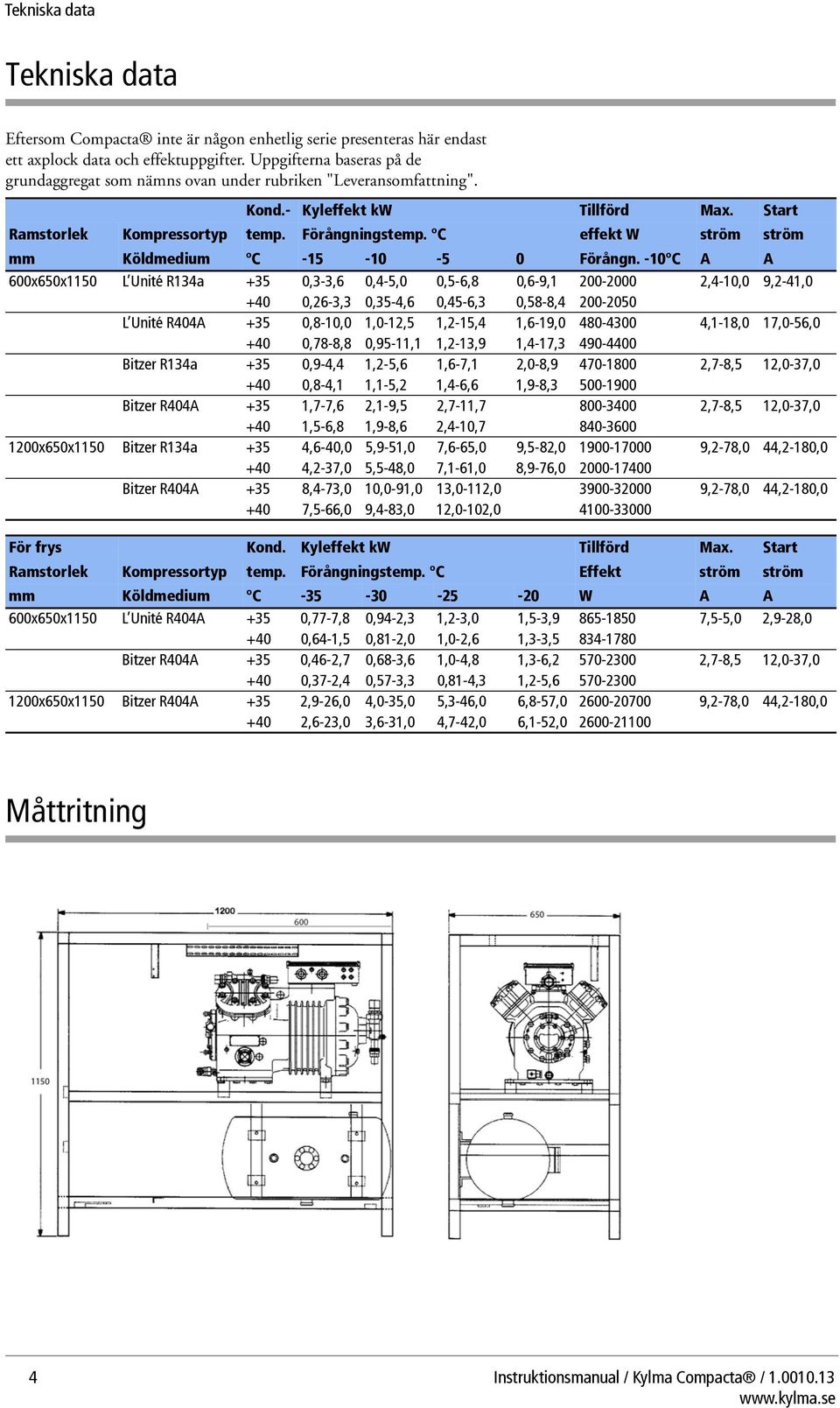 ºC effekt W ström ström mm Köldmedium ºC -15-10 -5 0 Förångn.