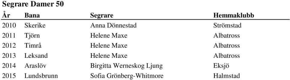 2013 Leksand Helene Maxe Albatross 2014 Araslöv Birgitta