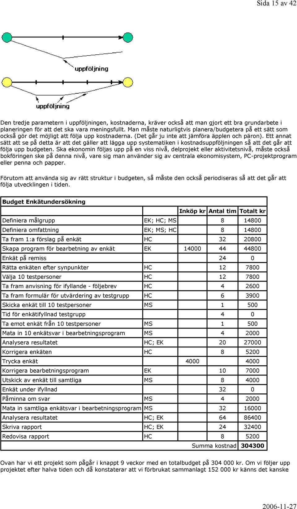 Ett annat sätt att se på detta är att det gäller att lägga upp systematiken i kostnadsuppföljningen så att det går att följa upp budgeten.