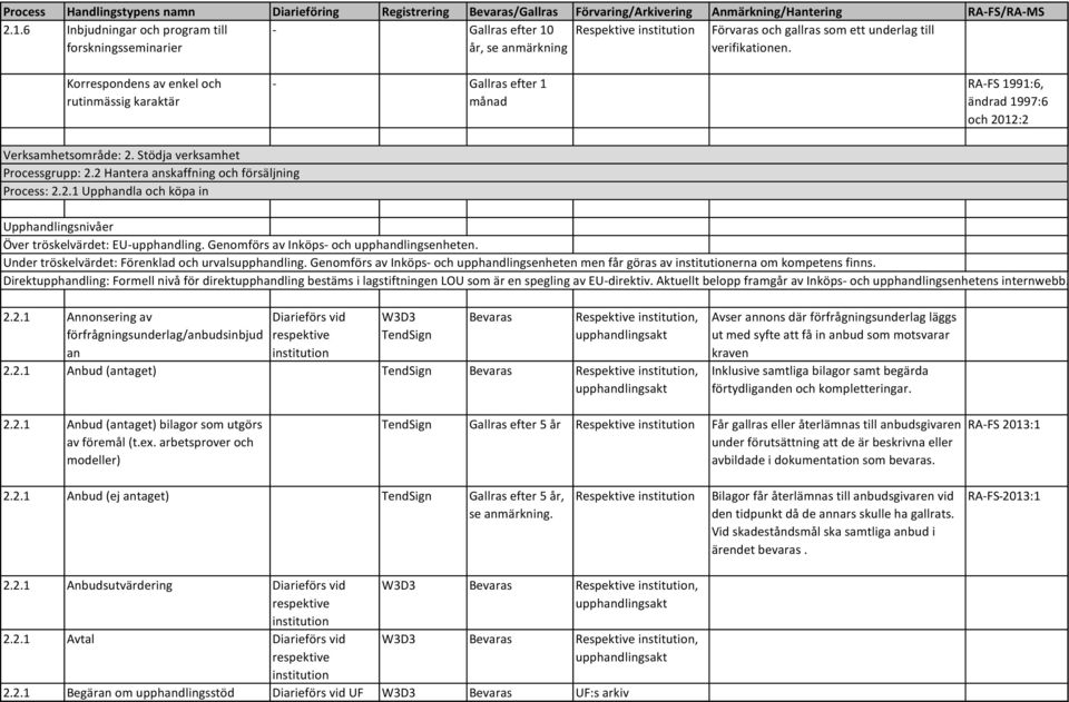 Genomförs av Inköps- och upphandlingsenheten. Under tröskelvärdet: Förenklad och urvalsupphandling. Genomförs av Inköps- och upphandlingsenheten men får göras av erna om kompetens finns.