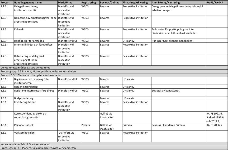 Styra verksamhet Processgrupp: 1.3 Planera, följa upp och redovisa verksamheten Process: 1.3.1 Planera och budgetera verksamheten 1.3.1 Begäran om extra anslag från UF Bevaras UF:s arkiv erna 1.3.1 Beräkningsunderlag - Bevaras UF:s arkiv 1.