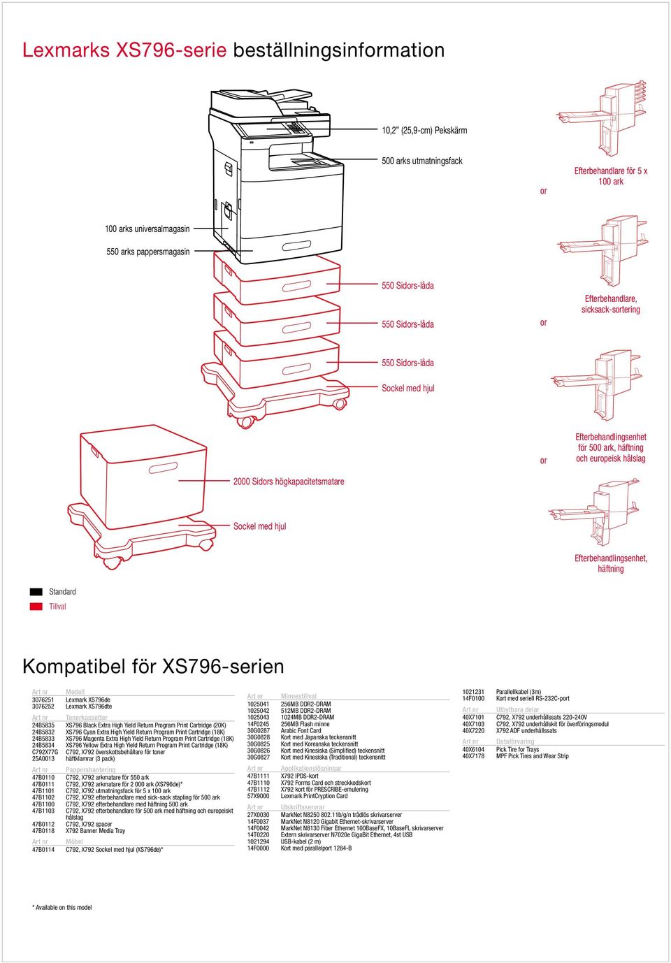 Efterbehandlingsenhet, häftning Standard Tillval Kompatibel för XS796-serien Art nr Modell 3076251 Lexmark XS796de 3076252 Lexmark XS796dte Art nr Tonerkassetter 24B5835 XS796 Black Extra High Yield