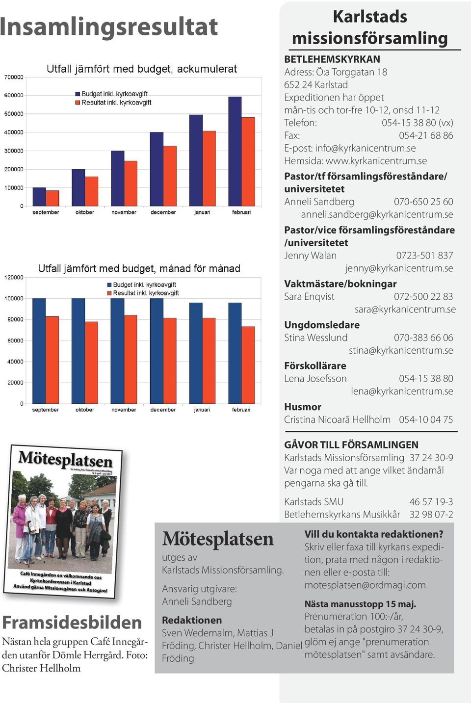 se Pastor/vice församlingsföreståndare /universitetet Jenny Walan 0723-501 837 jenny@kyrkanicentrum.se Vaktmästare/bokningar Sara Enqvist 072-500 22 83 sara@kyrkanicentrum.