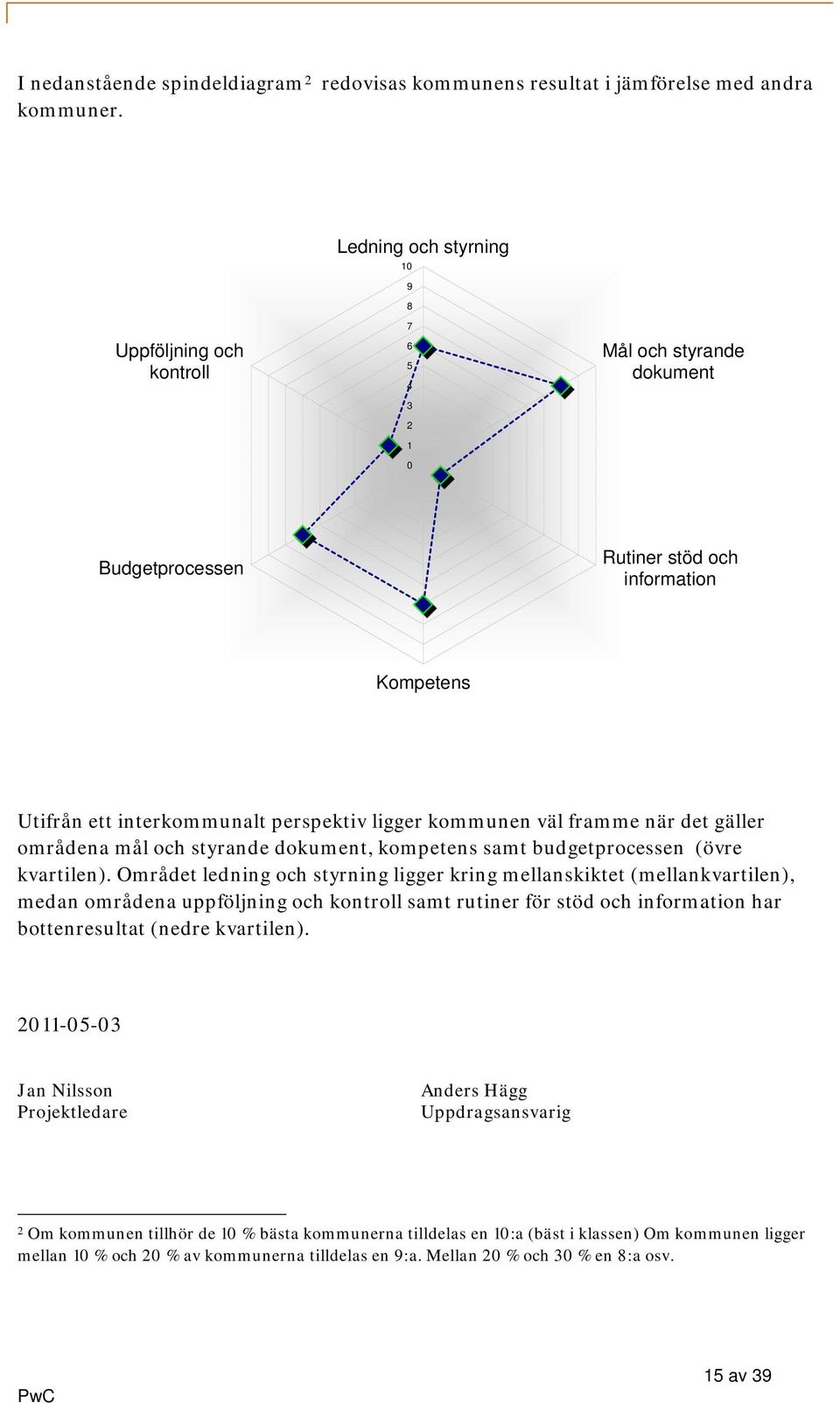 kommunen väl framme när det gäller områdena mål och styrande dokument, kompetens samt budgetprocessen (övre kvartilen).