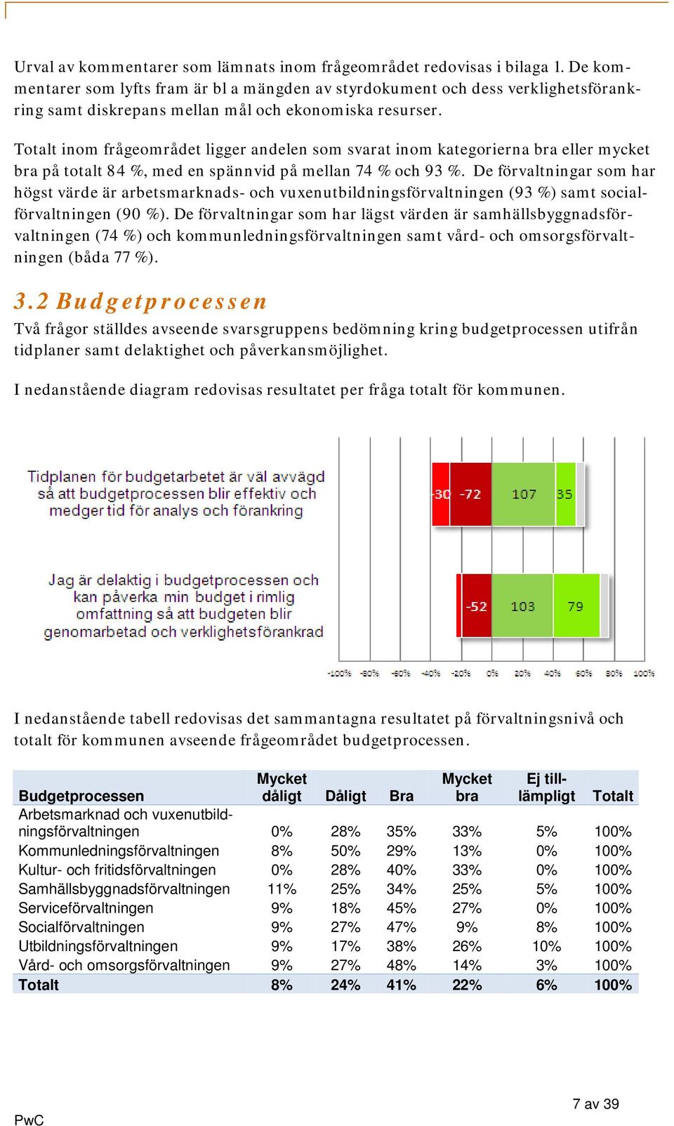 Totalt inom frågeområdet ligger andelen som svarat inom kategorierna bra eller mycket bra på totalt 84 %, med en spännvid på mellan 74 % och 93 %.