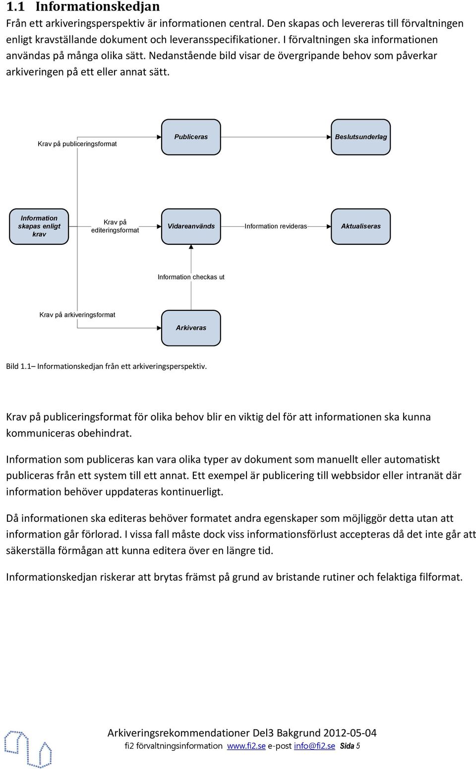 Krav på publiceringsfrmat Publiceras Beslutsunderlag Infrmatin skapas enligt krav Krav på editeringsfrmat Vidareanvänds Infrmatin revideras Aktualiseras Infrmatin checkas ut Krav på arkiveringsfrmat